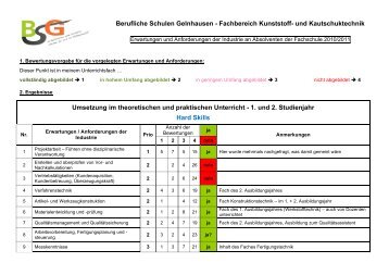 Berufliche Schulen Gelnhausen - Fachbereich Kunststoff- und ...