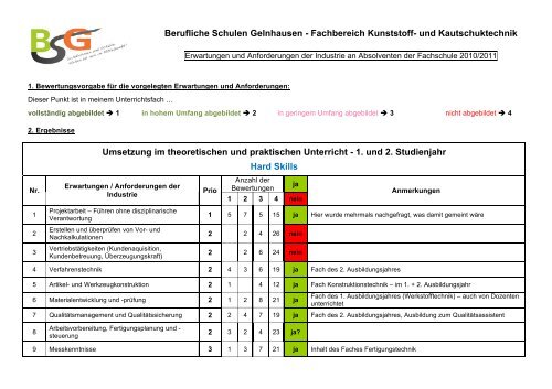 Berufliche Schulen Gelnhausen - Fachbereich Kunststoff- und ...