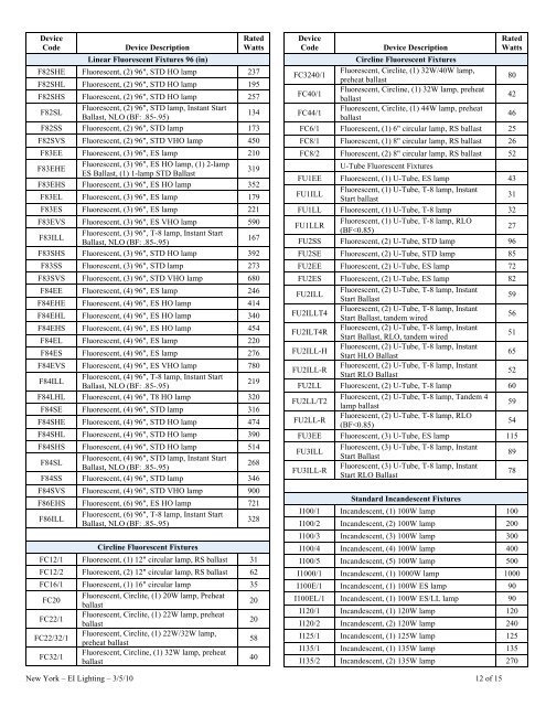 New York Device Codes and Rated Lighting System ... - National Grid