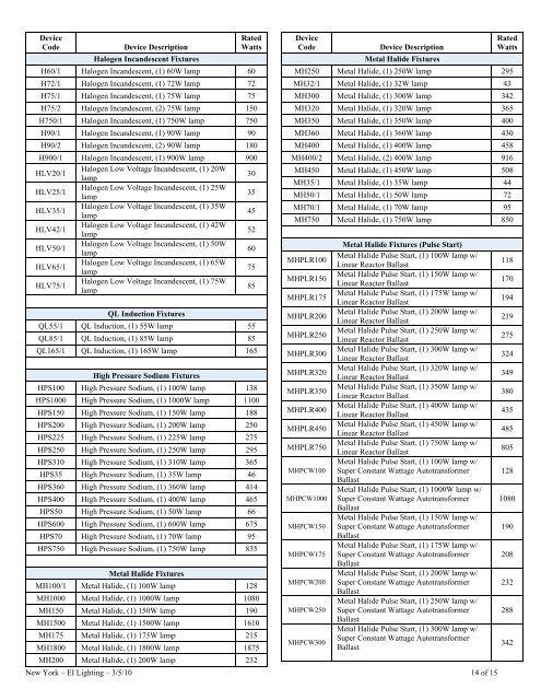 New York Device Codes and Rated Lighting System ... - National Grid