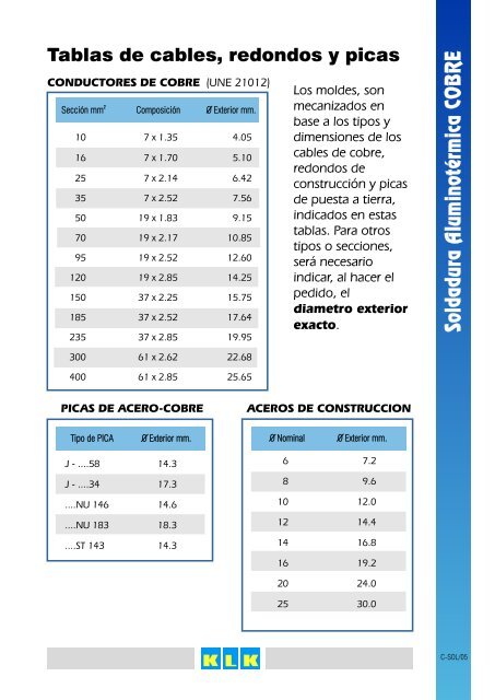 CATALOGO_SOLDADURA_ALUMINOTERMICA_COBRE ... - Klk.es