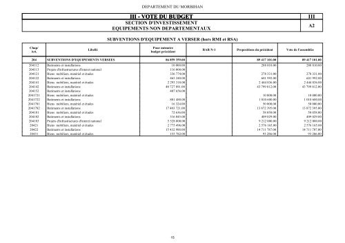 Voir le budget 2013 - Conseil gÃ©nÃ©ral du Morbihan