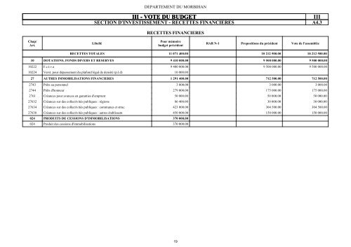 Voir le budget 2013 - Conseil gÃ©nÃ©ral du Morbihan