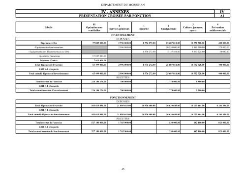 Voir le budget 2013 - Conseil gÃ©nÃ©ral du Morbihan