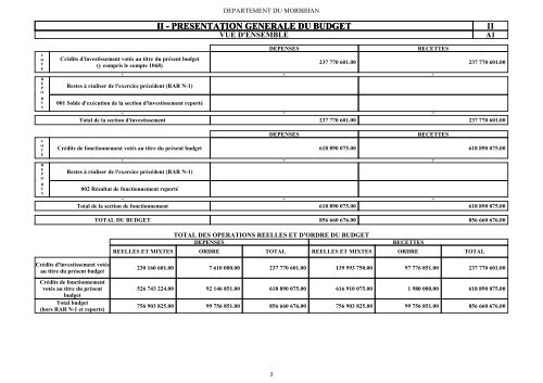 Voir le budget 2013 - Conseil gÃ©nÃ©ral du Morbihan