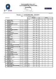 Classifica - Fise Lombardia