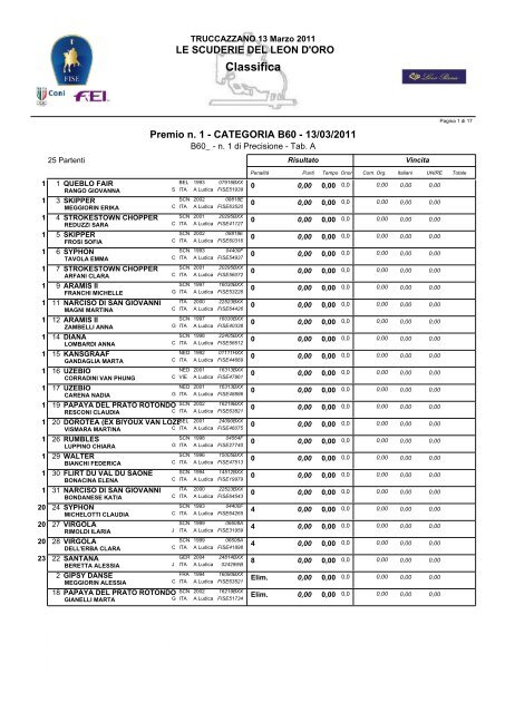 Classifica - Fise Lombardia