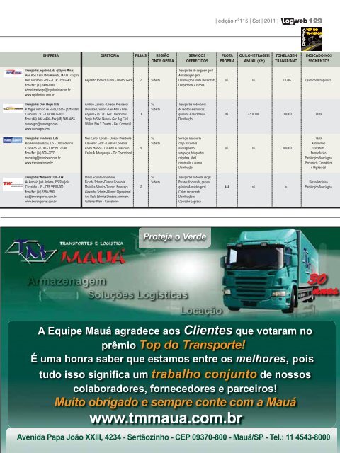 Top do Transporte - Logweb