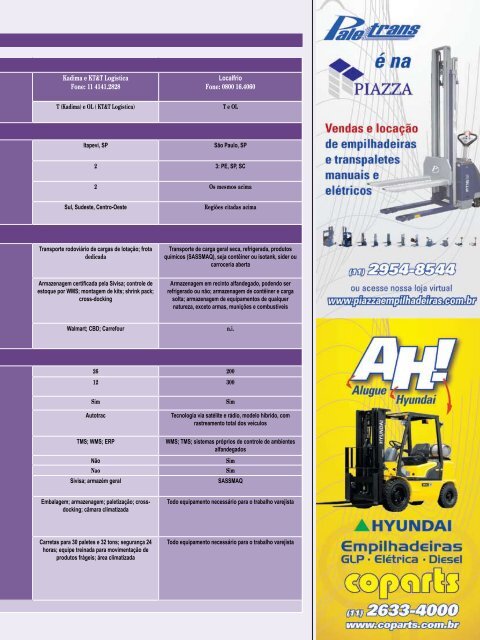 Top do Transporte - Logweb