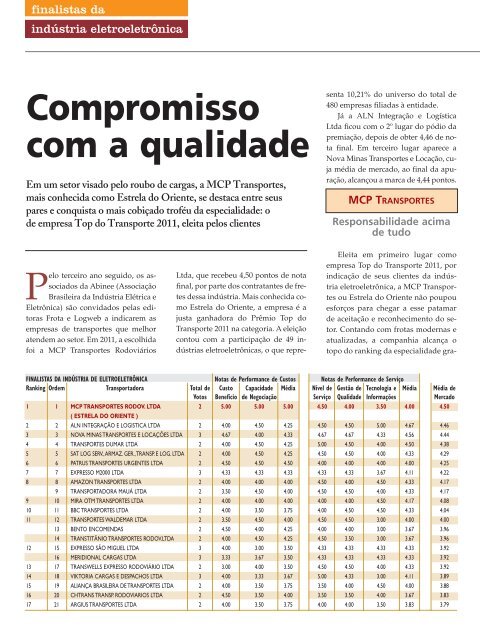 Top do Transporte - Logweb