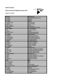 Deelnemerslijst Nationaal Brandveiligheidscongres 2013 - SBR