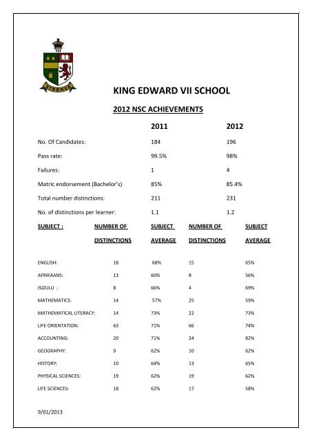 KING EDWARD VII SCHOOL