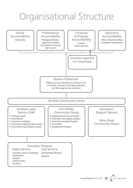 St Kilda Legal Service Annual Report 2006-2007 - Community Law