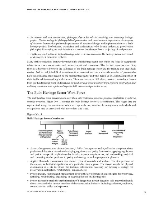 Human Resources in Canada's Built Heritage Sector: Mapping the ...