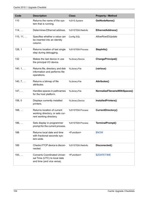 Caché Upgrade Checklists - InterSystems Documentation