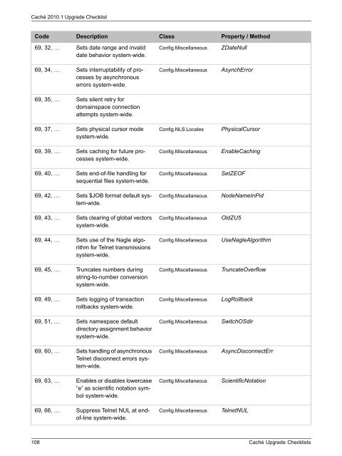 Caché Upgrade Checklists - InterSystems Documentation