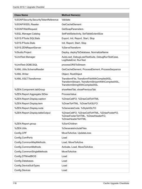 Caché Upgrade Checklists - InterSystems Documentation