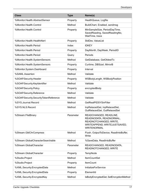 Caché Upgrade Checklists - InterSystems Documentation