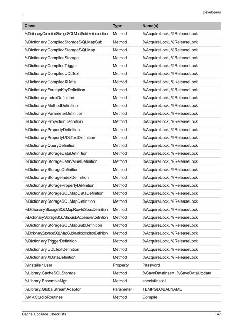 Caché Upgrade Checklists - InterSystems Documentation