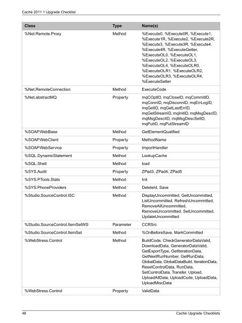 Caché Upgrade Checklists - InterSystems Documentation