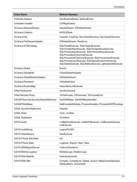 Caché Upgrade Checklists - InterSystems Documentation