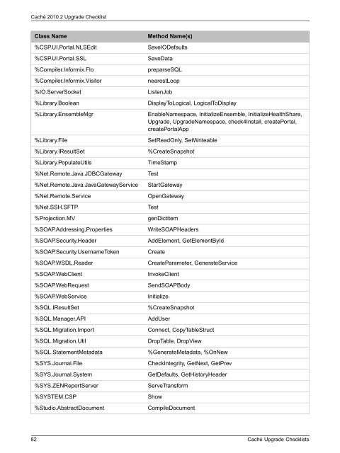 Caché Upgrade Checklists - InterSystems Documentation