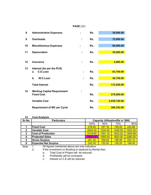 Project Profile on Sattu Manufacturing