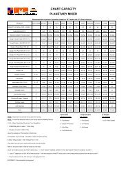 planetary mixers capacity chart click here