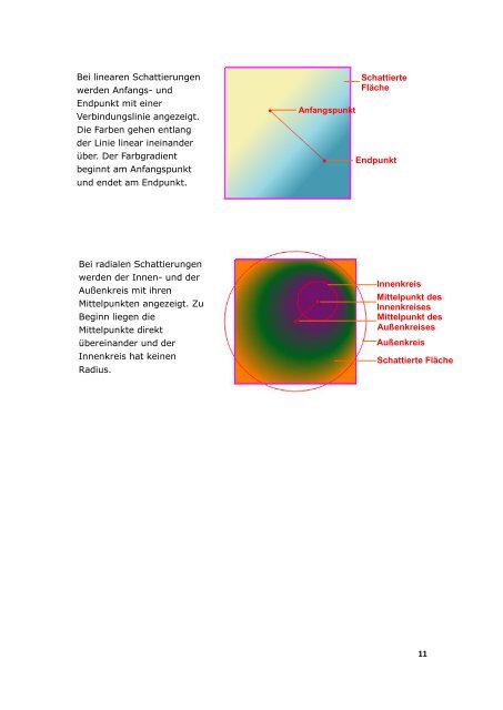 Informationen zu FoxitÂ® PhantomPDFâ¢ Advanced Editor