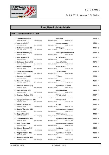 zur Rangliste - STV Bernhardzell