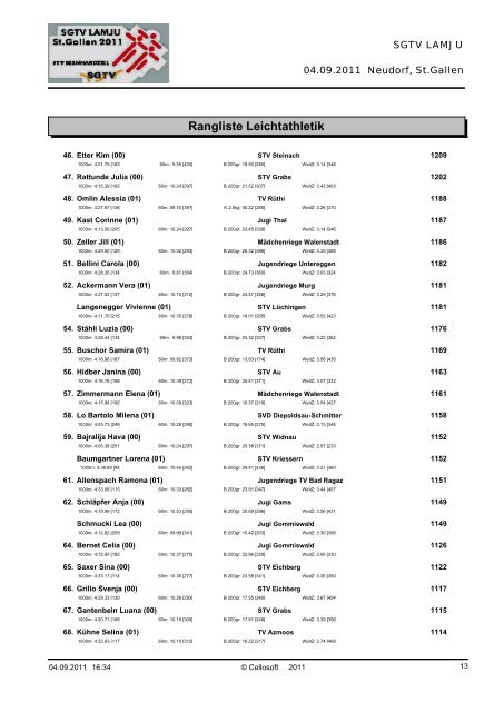 zur Rangliste - STV Bernhardzell