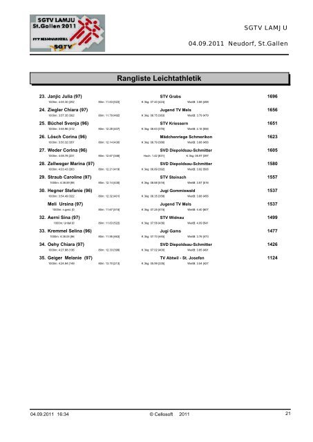 zur Rangliste - STV Bernhardzell