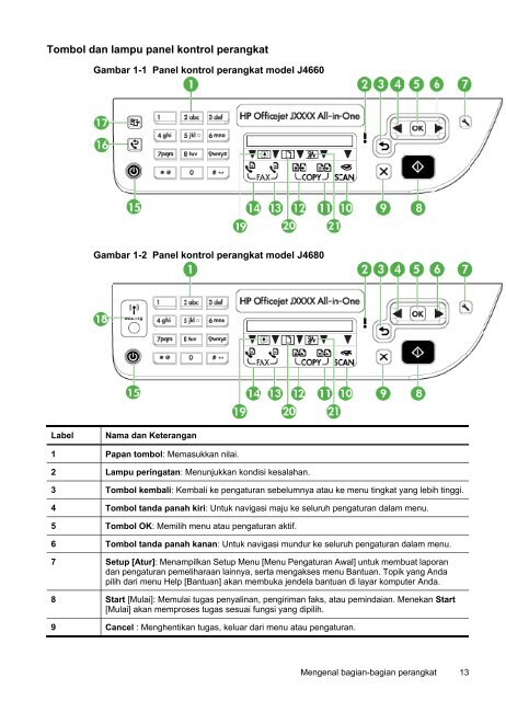 HP Officejet J4500/J4660/J4680 All-in-One series User Guide - IDWW