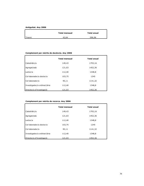 i conveni col·lectiu del personal docent i investigador de les ... - UdG