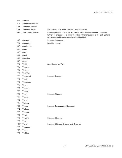 About the ITAOP/savePDF Method - Usa-federal-forms.com