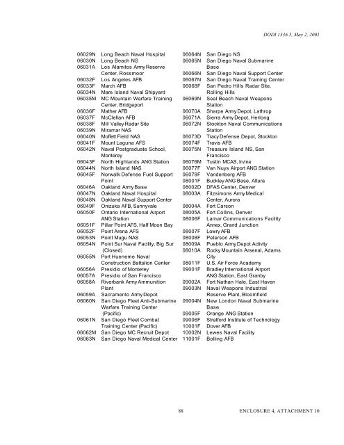 About the ITAOP/savePDF Method - Usa-federal-forms.com