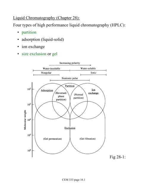 Liquid Chromatography (Chapter 28): Four types of high ...