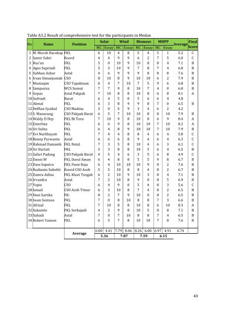 FINAL REPORT - psflibrary.org