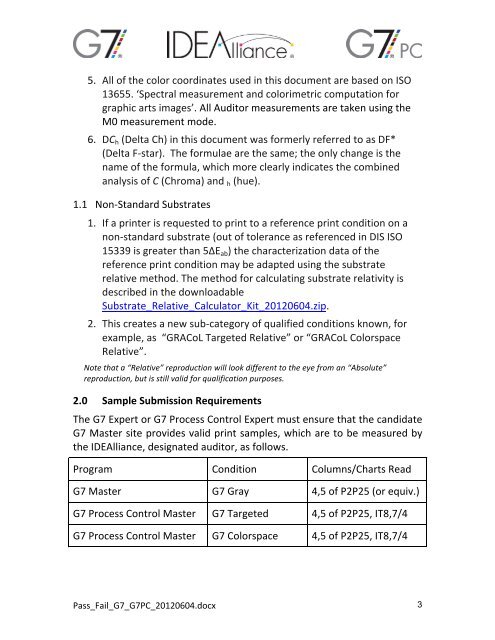 G7 Tolerance Chart