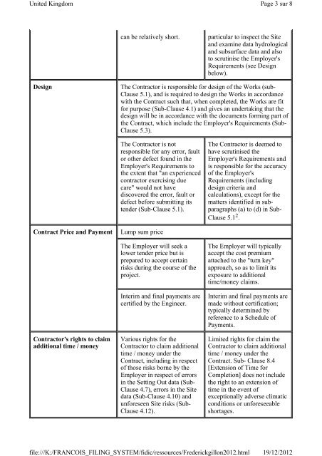 United Kingdom: Use And Misuse Of FIDIC Forms Of Contract In ...