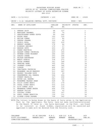 south ext. lig srs 2010 - Rajasthan Housing Board