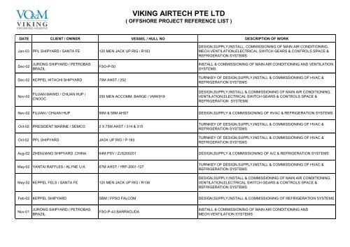 offshore project reference list - Viking Airtech