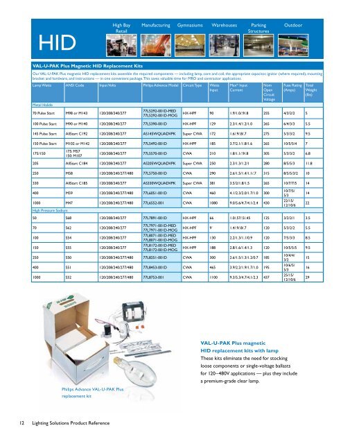 Download - Philips Lighting