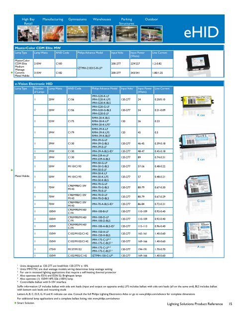 Download - Philips Lighting