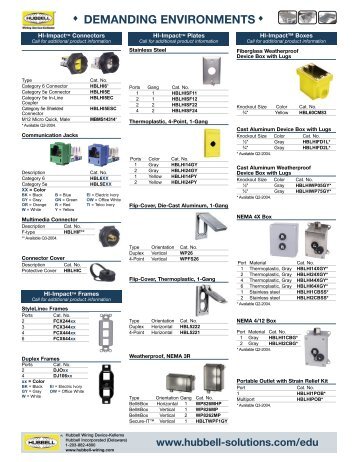 DEMANDING ENVIRONMENTS - Hubbell Wiring Device-Kellems