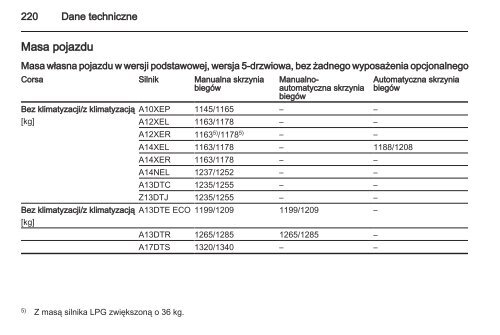 Opel Corsa 2013 â Instrukcja obsÅugi â Opel Polska