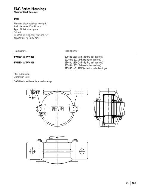 FAG Series Housings