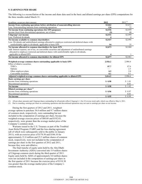 7.3 billion - Citigroup