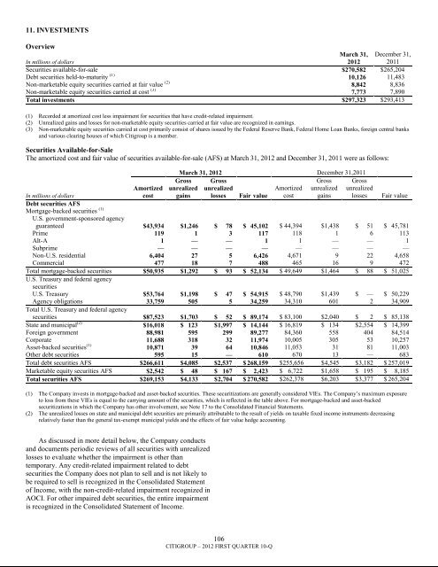 7.3 billion - Citigroup