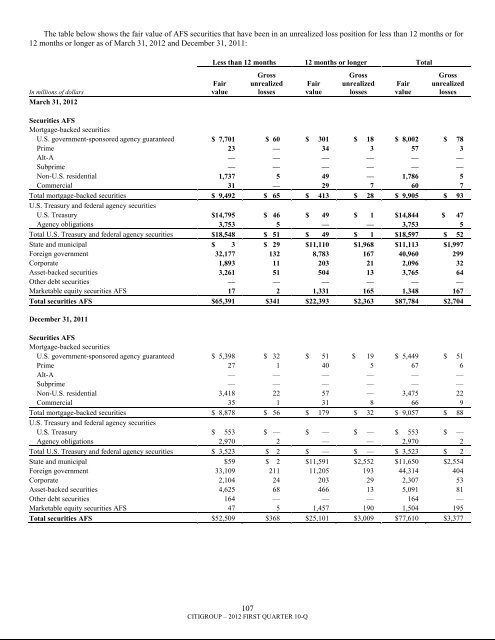 7.3 billion - Citigroup